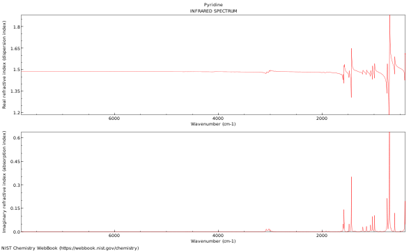 IR spectrum