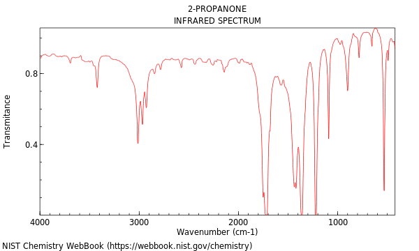 IR spectrum