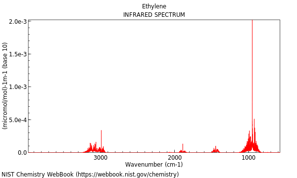 IR spectrum