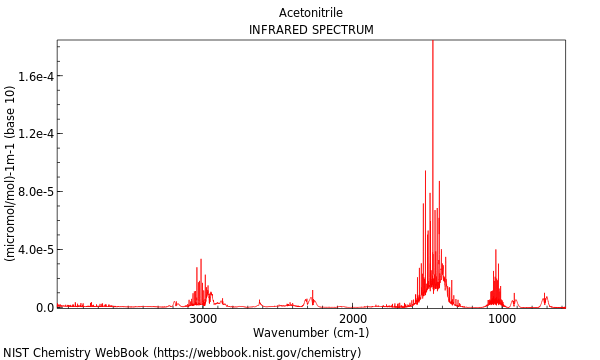 IR spectrum