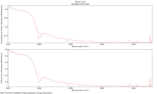 IR spectrum
