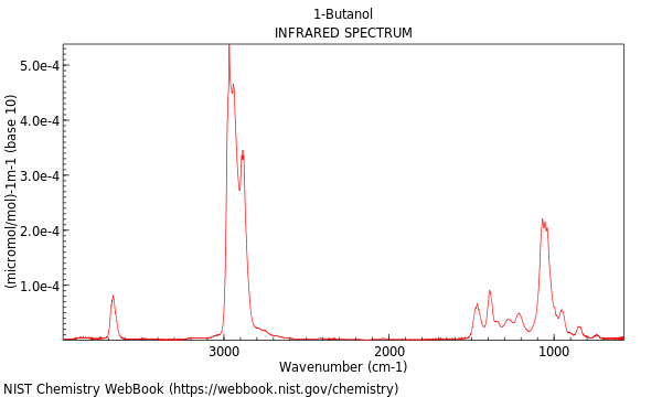 IR spectrum