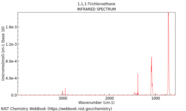 IR spectrum