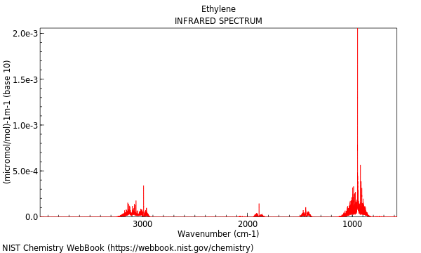 IR spectrum