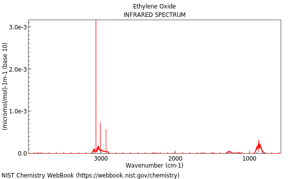 IR spectrum