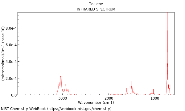 IR spectrum