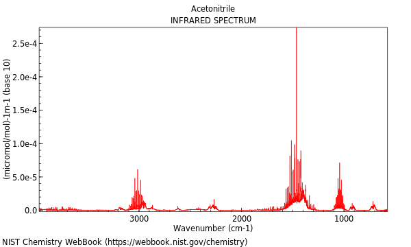 IR spectrum