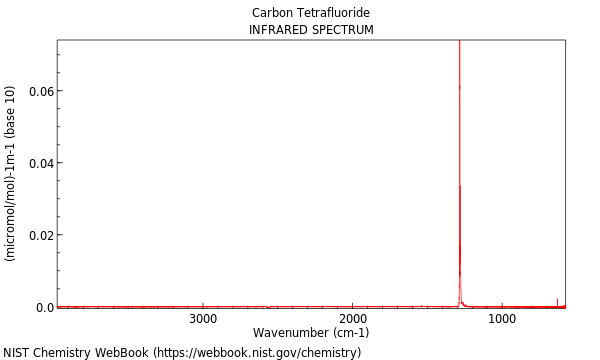 IR spectrum