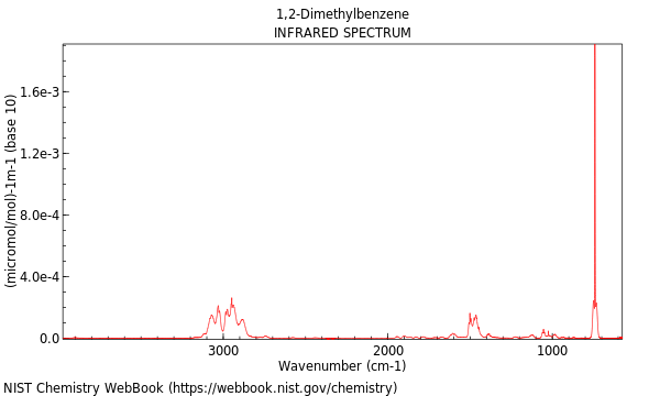 IR spectrum