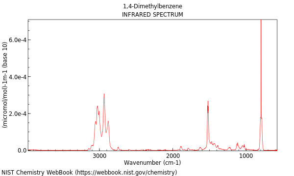 IR spectrum