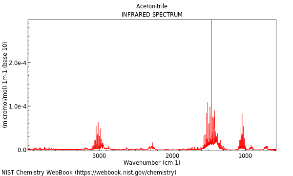 IR spectrum