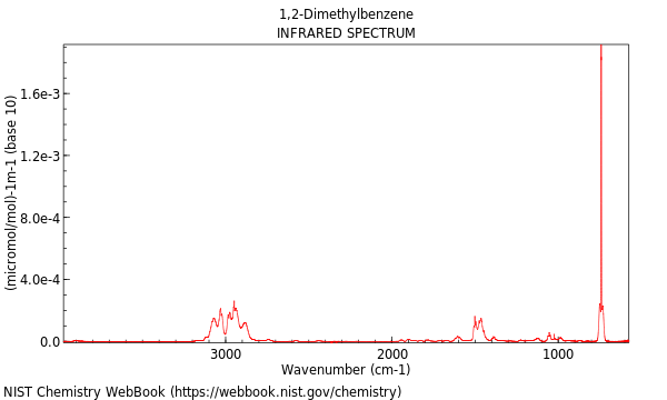 IR spectrum