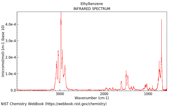 IR spectrum