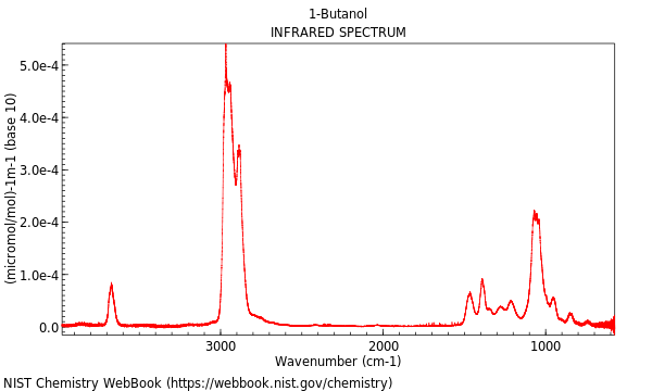 IR spectrum