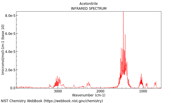 IR spectrum