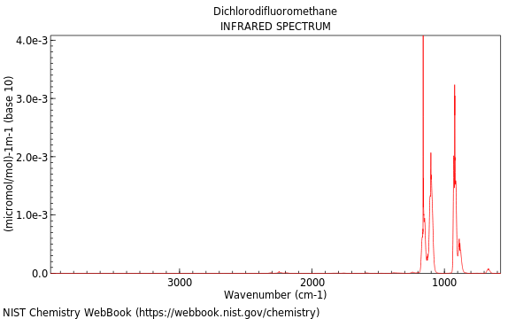 IR spectrum