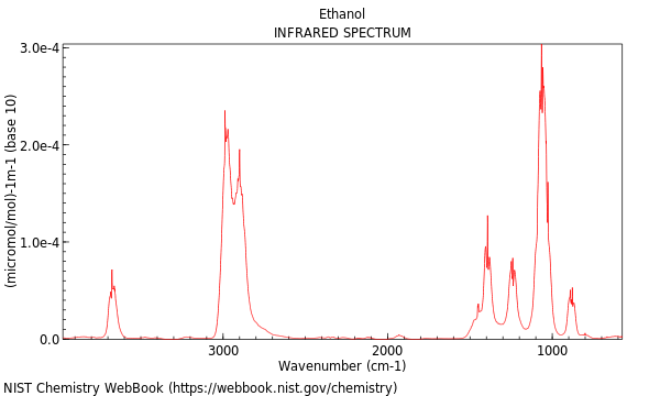 IR spectrum