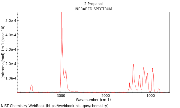 IR spectrum