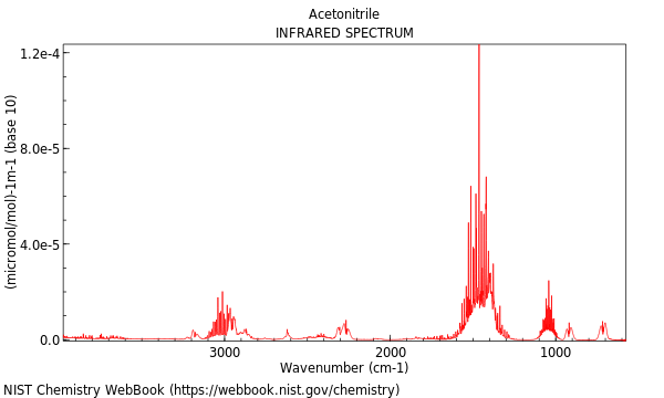 IR spectrum