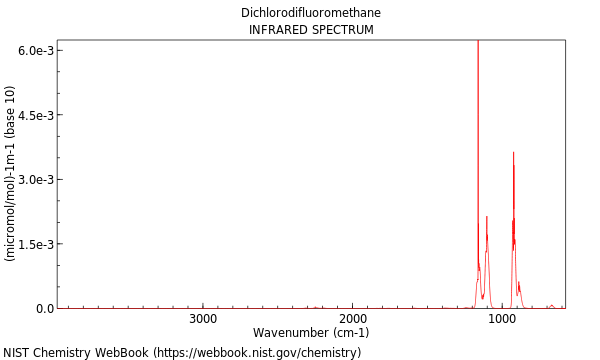 IR spectrum