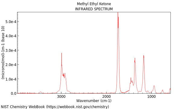 IR spectrum