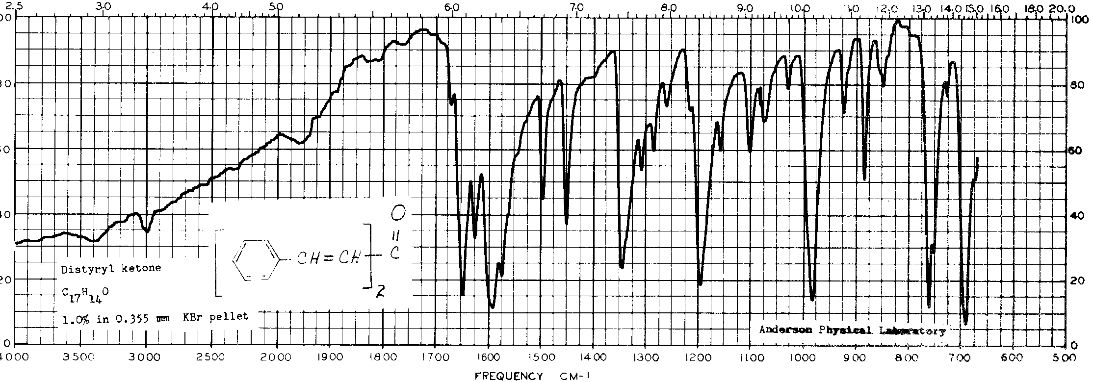 dibenzalacetone ir