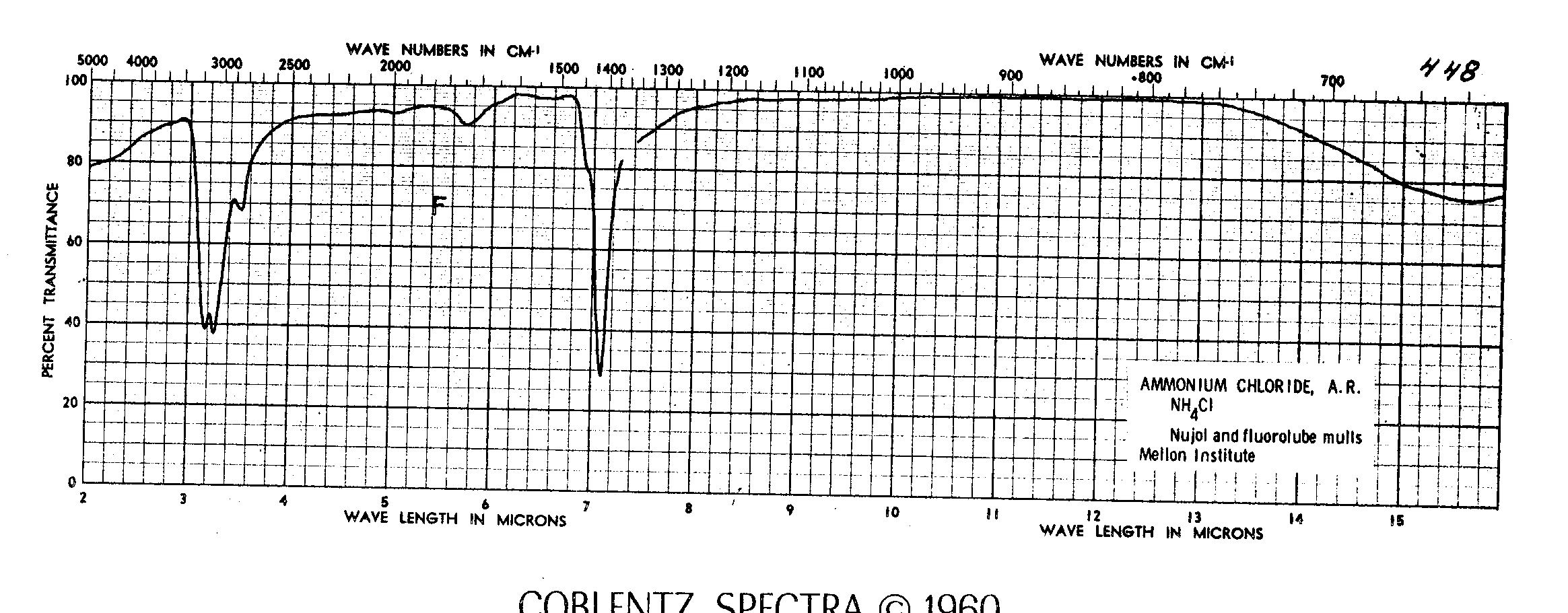 Spectrum Chemical Ammonium Chloride Solution