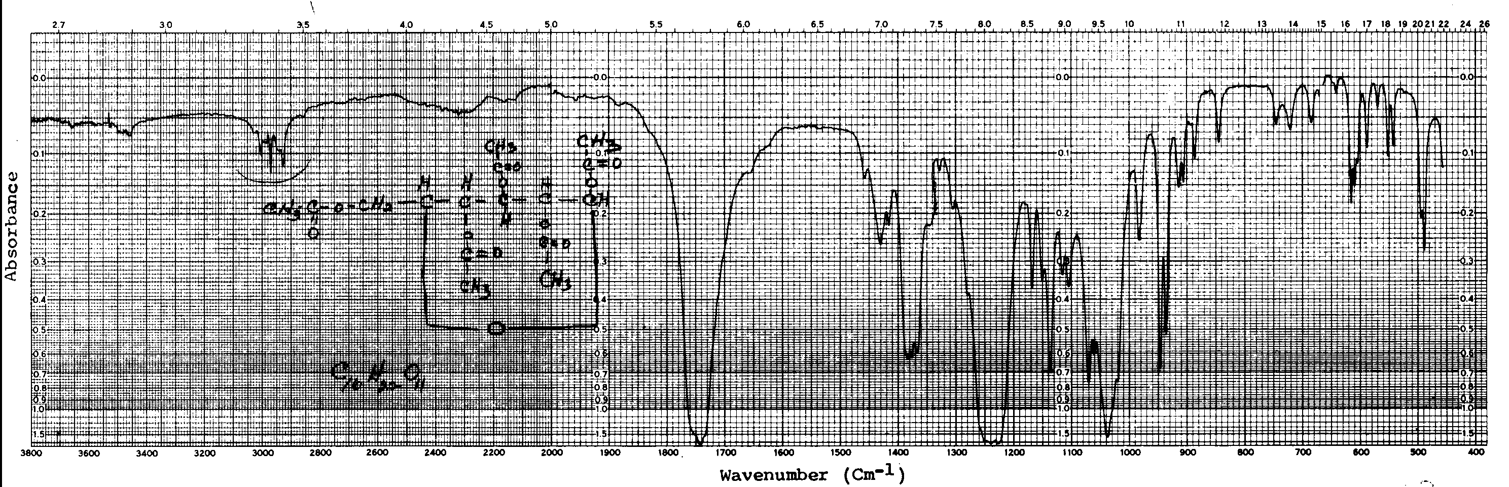 α-D-Glucopyranose, pentaacetate, image size:2976x960