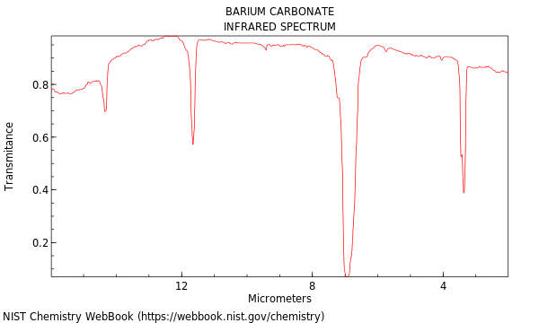 IR spectrum