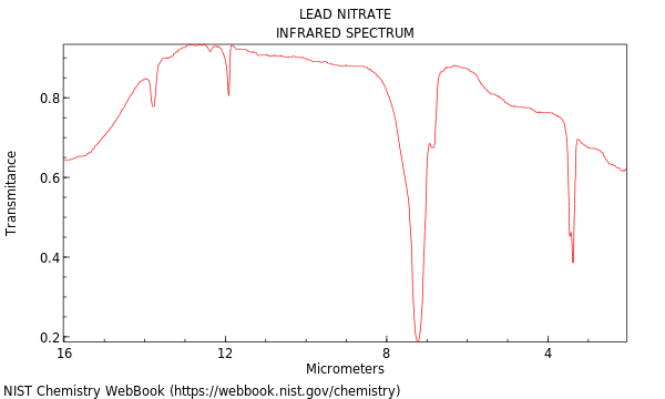 IR spectrum