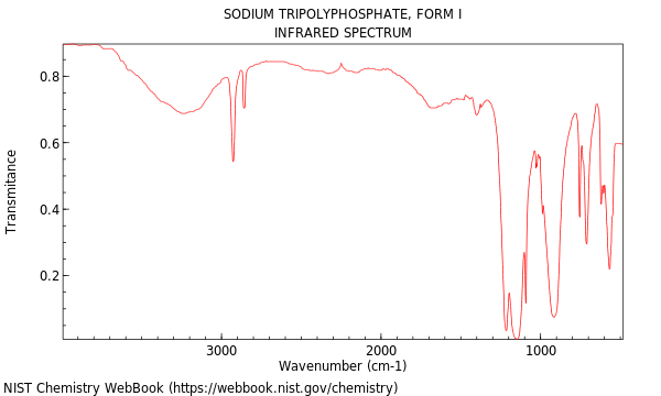 IR spectrum