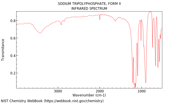 IR spectrum