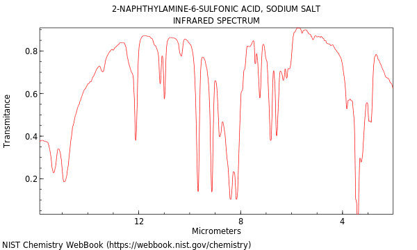 IR spectrum