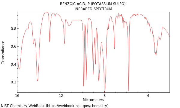 IR spectrum