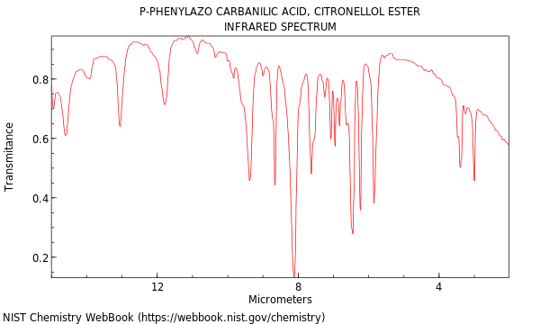 IR spectrum