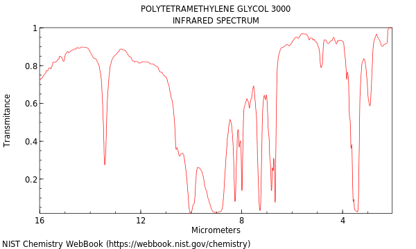 IR spectrum