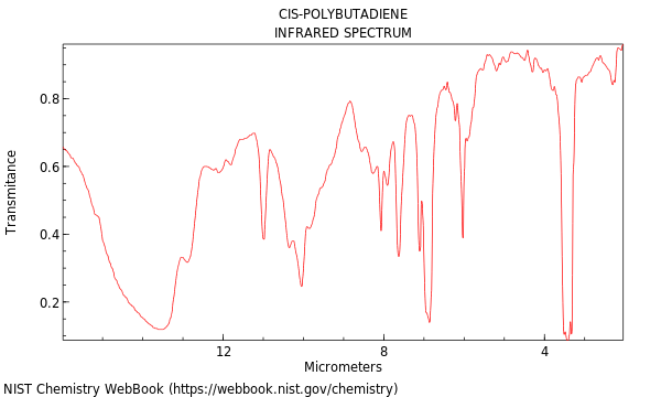 IR spectrum