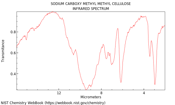 IR spectrum