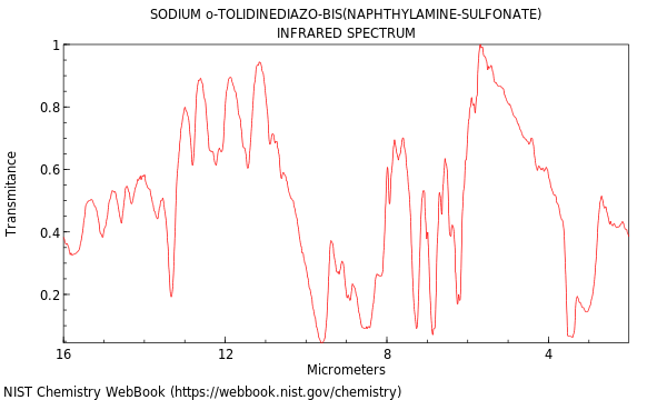 IR spectrum