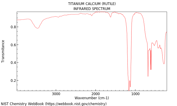 IR spectrum