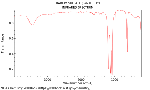 IR spectrum