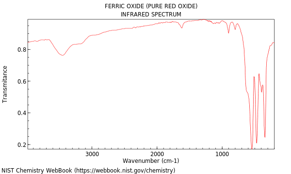 IR spectrum