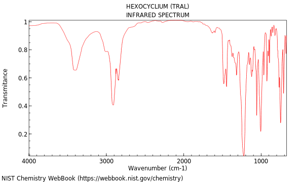 IR spectrum