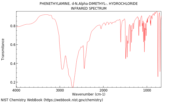 IR spectrum