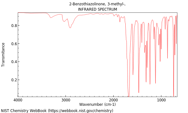 IR spectrum