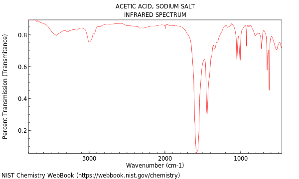 IR spectrum