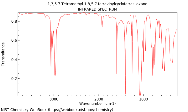 IR spectrum