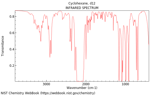 IR spectrum