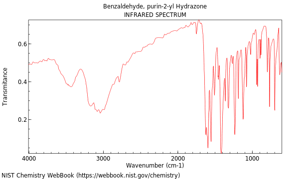 IR spectrum