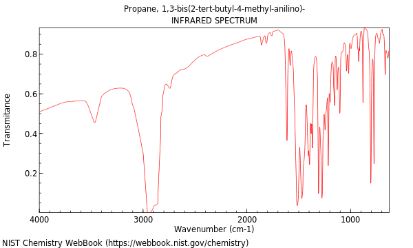 IR spectrum